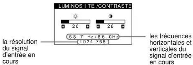SONY HMDA100 - Affichage du signal d'entrée en cours - 1
