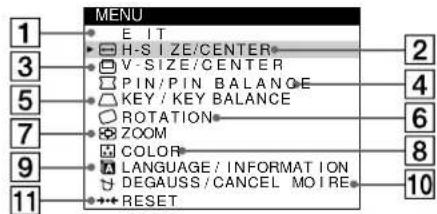 SONY HMDA100 - Navigating the menu - 2