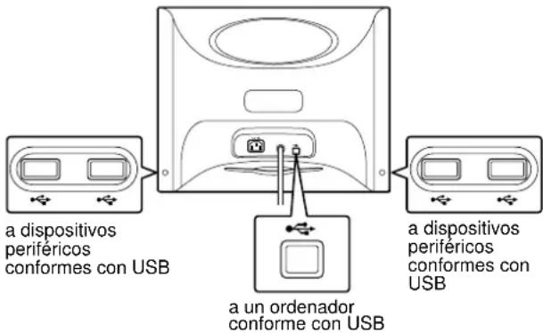 SONY HMDA100 - Conexión de periféricos conformes con USB (Bus série universal) - 1