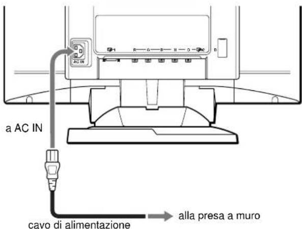 SONY GDMFW9011 - Punto 2: Collegamento del cavo di alimentazione - 1