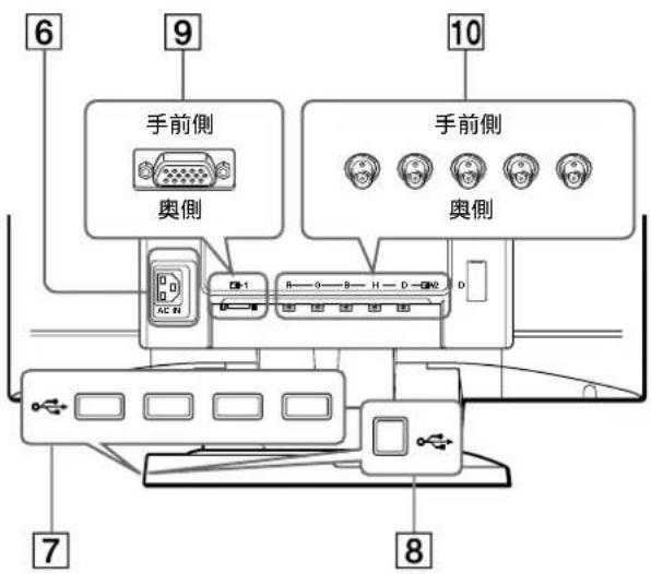 SONY GDMFW9011 - 各部の名前はたらき - 3