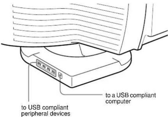 SONY GDMFW9011 - Connecting Universal Serial Bus (USB) compliant peripherals - 1