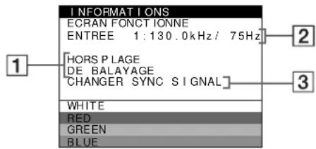 SONY GDMFW9011 - Si l'indication hors PLAGE de balayage apparait sur la ligne 1 - 1