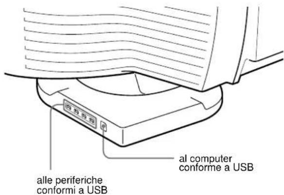 SONY GDMFW9011 - Collegamento delle periferiche conformi a USB - 1
