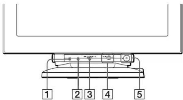 SONY GDMFW9011 - Identifying parts and controls - 1