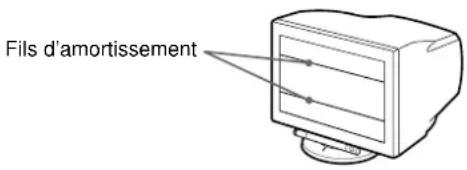 SONY GDMFW9011 - Si de fines lignes apparaisent à l'écran (fils d'amortissement) - 1