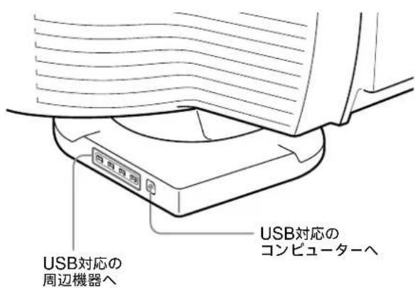 SONY GDMFW9011 - デニバーメル・シリル・バス (USB)対応の機器につねく - 1