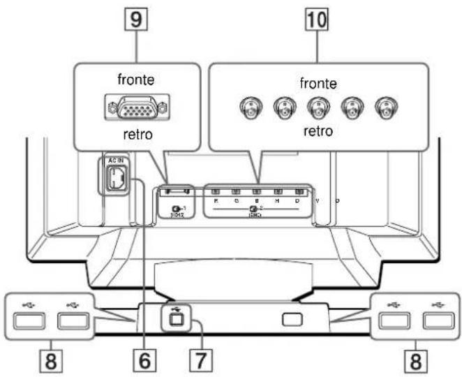 SONY GDMF500R - Connettori downstream USB (bus seriale universale) (pagina 8) - 1