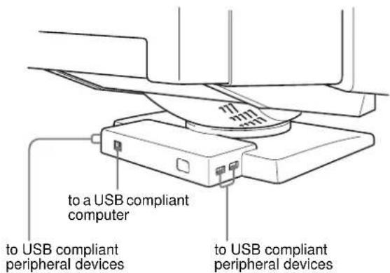 SONY GDMF500R - Connecting Universal Serial Bus (USB) compliant peripherals - 1