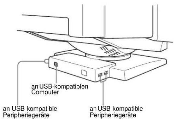 SONY GDMF500R - Anschlieben von USB-kompatiblen Peripheriegeräten (USB - Universeller Serieller Bus) - 1