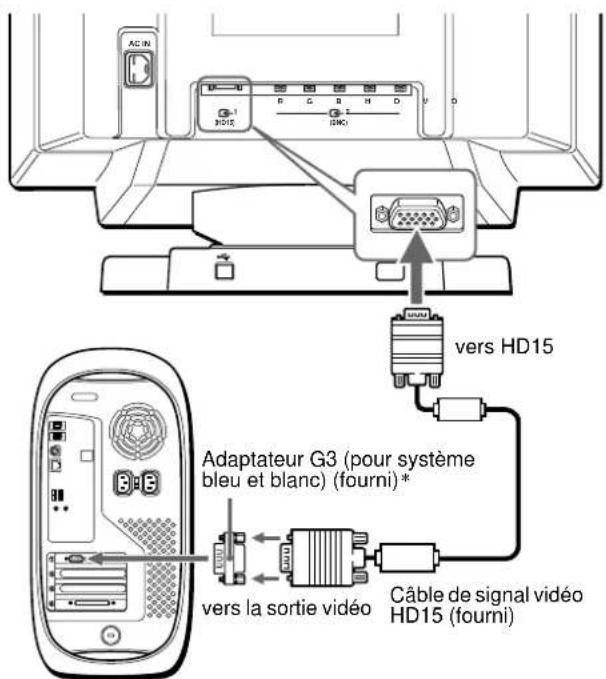SONY GDMF500R - Raccordement à un ordinateur Macintosh ou compatible - 1