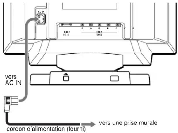 SONY GDMF500R - 2e étape: Branchez le cordon d'alimentation - 1