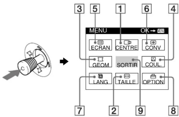 SONY GDMF500R - Pilotage par menus - 1