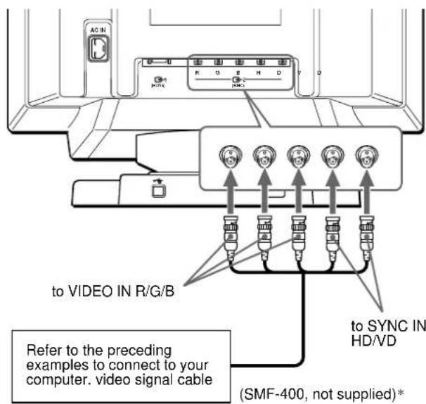SONY GDMF500R - Connecting to a Macintosh computer - 2