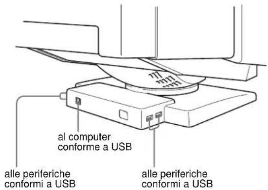 SONY GDMF500R - Collegamento delle periferiche conformi a USB - 1