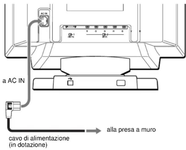 SONY GDMF500R - Punto 2:Collegamento del cavo di alimentazione - 1