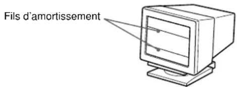SONY GDMF500R - Si de fines lignes apparaisent à l'écran (fils d'amortissement) - 1