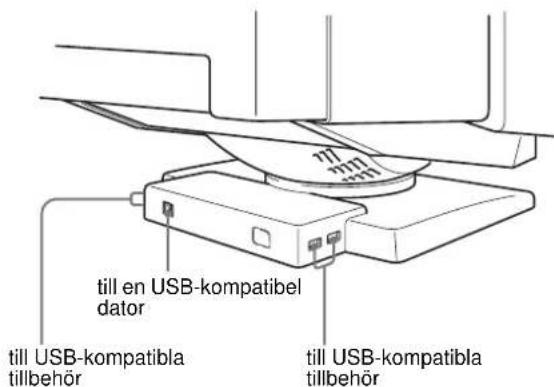 SONY GDMF500R - Ansluta USB-kompatibla periferienheter - 1