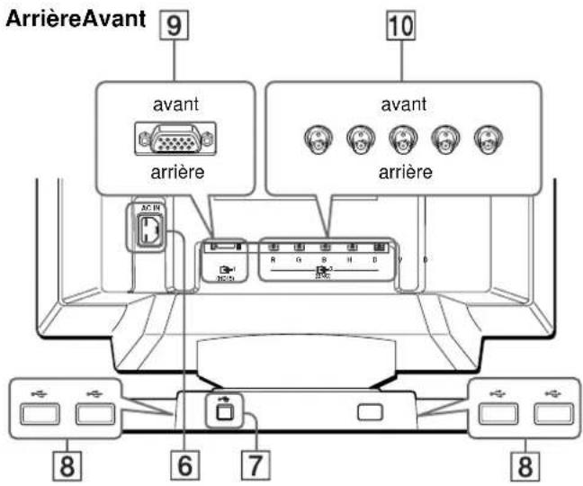 SONY GDMF500R - Identification des composants et des commandes - 2