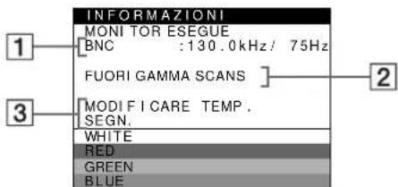 SONY GDMF500R - Se sullo schermo appeare il messaggio FUORI GAMMA SCANS - 1