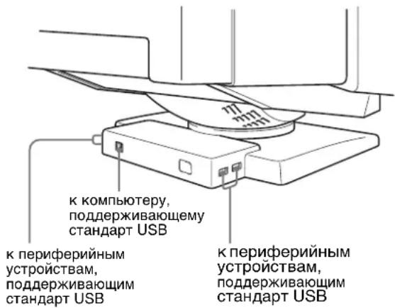 SONY GDMF500R - IopKlIoUeHne nepnΦepnHbIX yCTpOInCTB, COBMeCTnMbIX CO tAndapTom USB (yHnBepcaJIbHa nocJeDoBaTeJIbHa IuHa) - 1