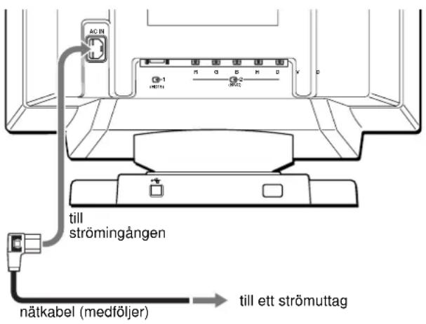 SONY GDMF500R - Steg 2:An Schlata stromsladden - 1