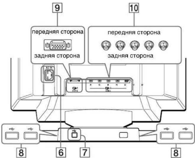 SONY GDMF500R - IdeHTnФнkauzna DeTaJeN OpraHOB ynpabJIeHn - 2