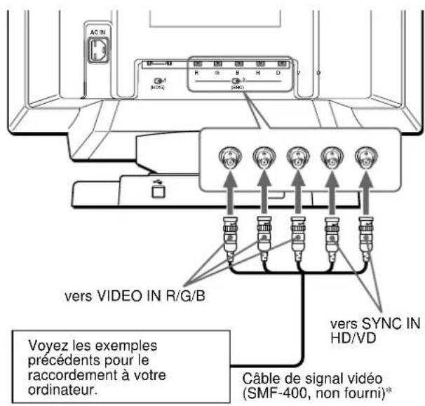 SONY GDMF500R - Raccordement à un ordinateur Macintosh ou compatible - 2