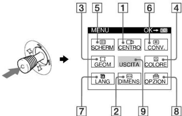 SONY GDMF500R - Come spostarsi all'interno del menu - 1
