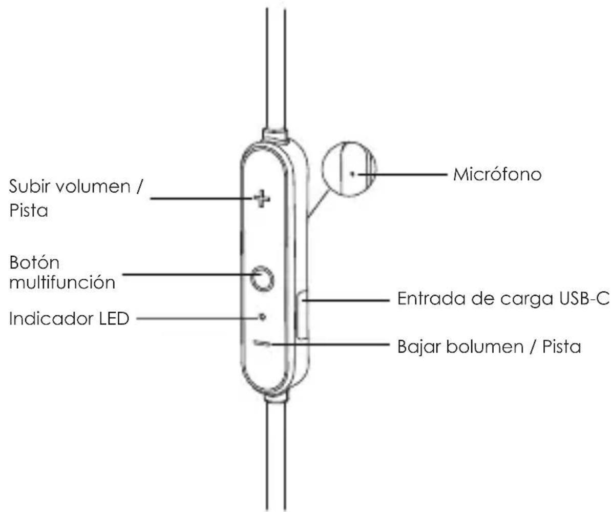 Aukey EPB60 - Diagrama del producto - 1