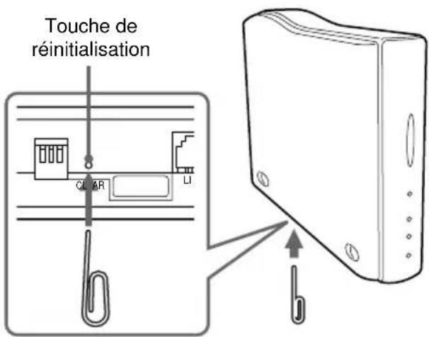 SONY PCGABM1 - Remarque - 1