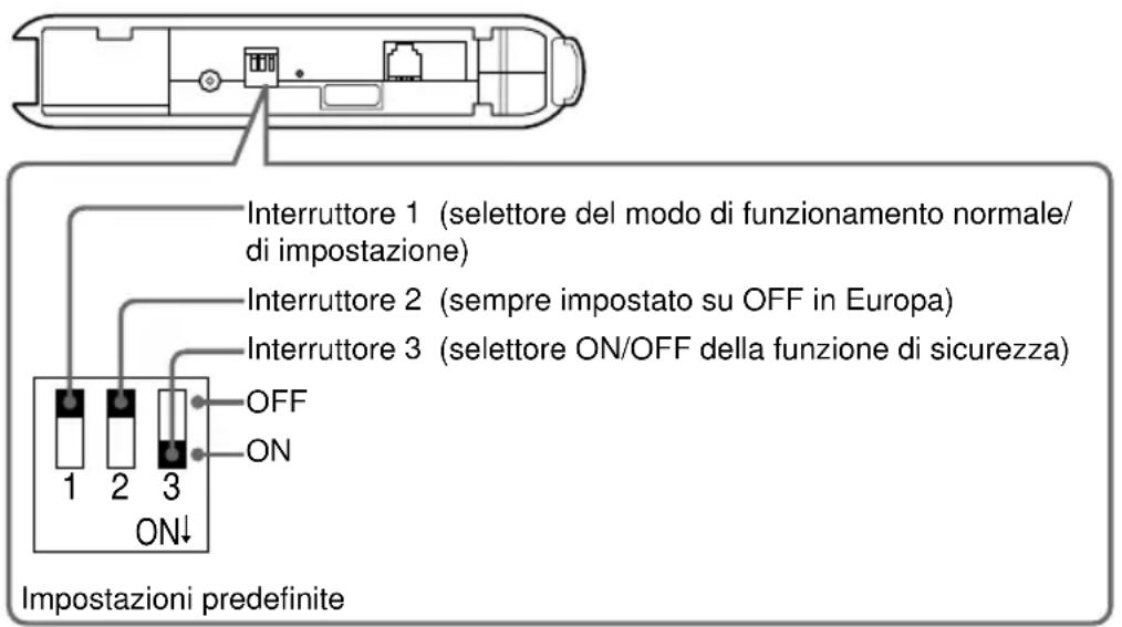SONY PCGABM1 - Impostazione degli interruptori DIP - 1
