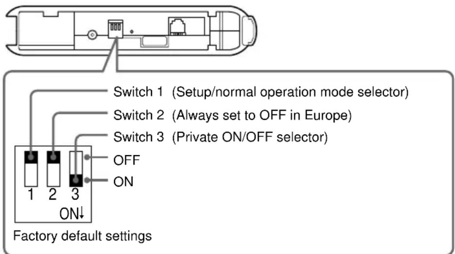 SONY PCGABM1 - DIP Switch Settings - 1