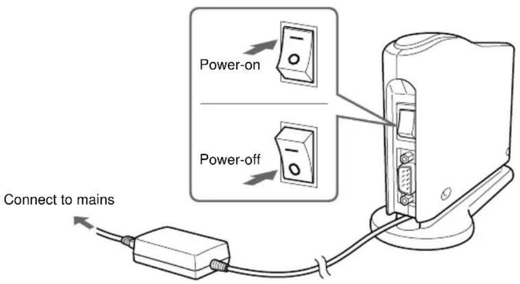 SONY PCGABM1 - Power-on/power-off - 1