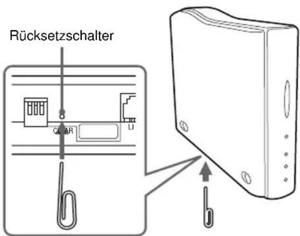 SONY PCGABM1 - Hinweis - 1