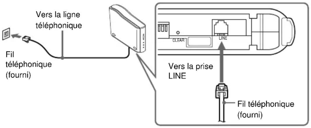 SONY PCGABM1 - Remarque - 1