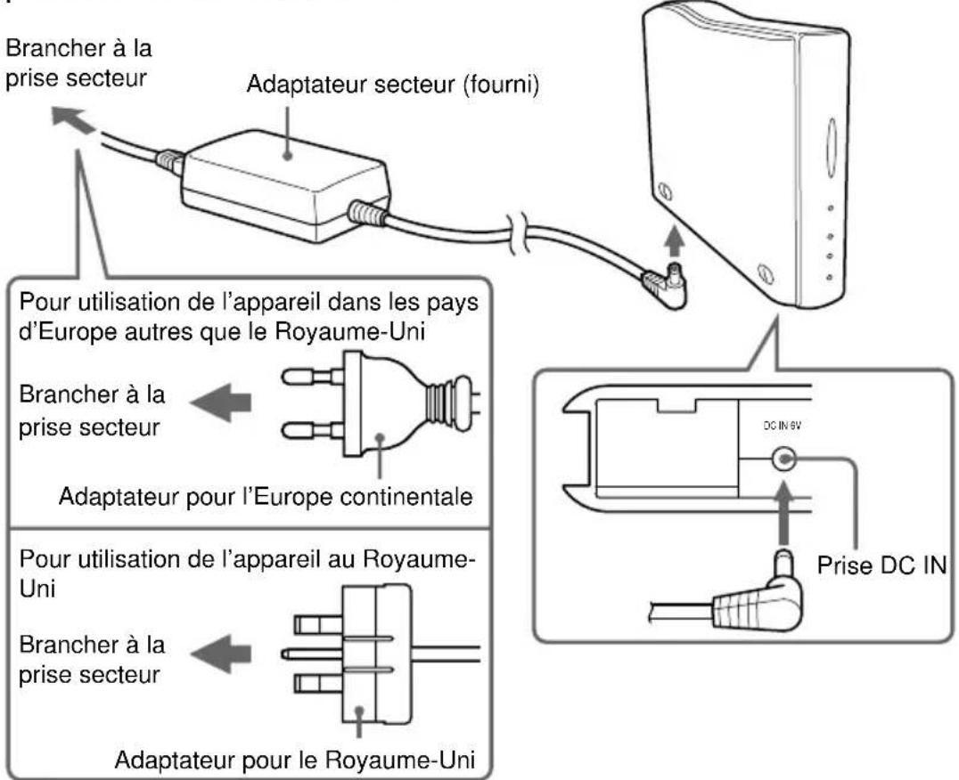 SONY PCGABM1 - Remarque - 1