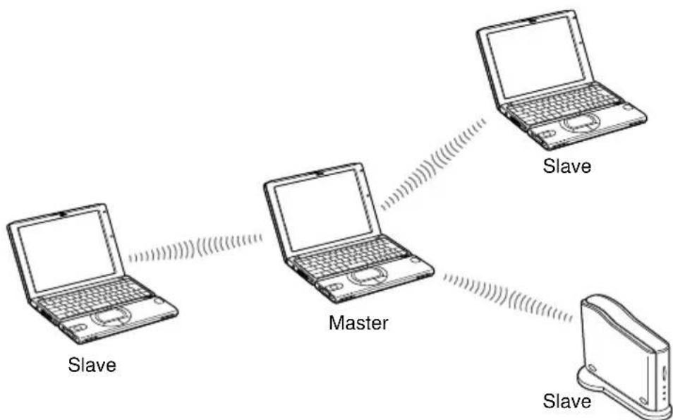 SONY PCGABM1 - Connection format - 1