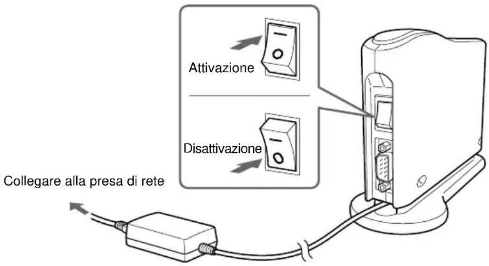 SONY PCGABM1 - Attivazione e disattivazione dell'alimentazione - 1