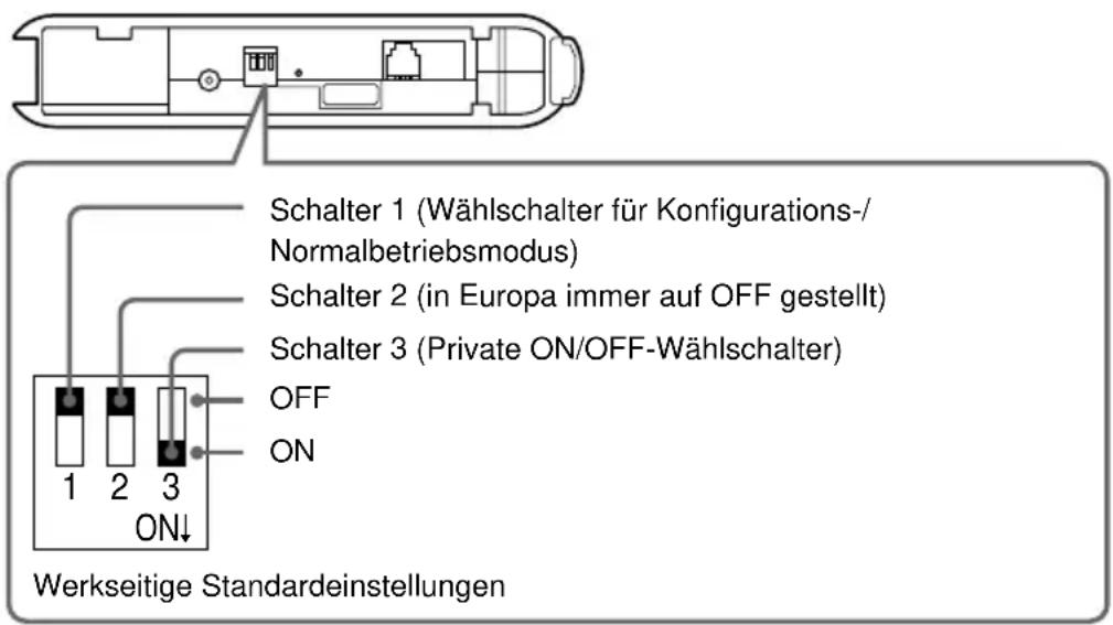 SONY PCGABM1 - Einstellung der DIP-Schalter - 1