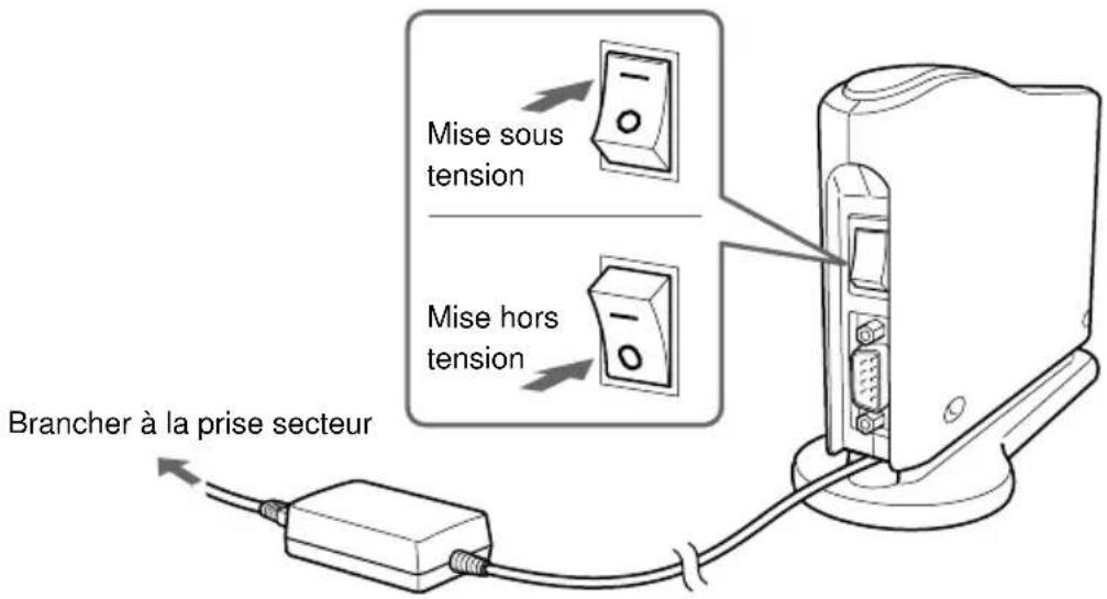 SONY PCGABM1 - Mise sous tension et mise hors tension - 1