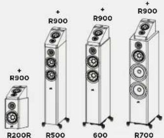 POLK Reserve R700 - Bass-Management - 6
