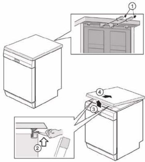 BOSCH SHI4HCS48E - Fjernelse af topplade - 1
