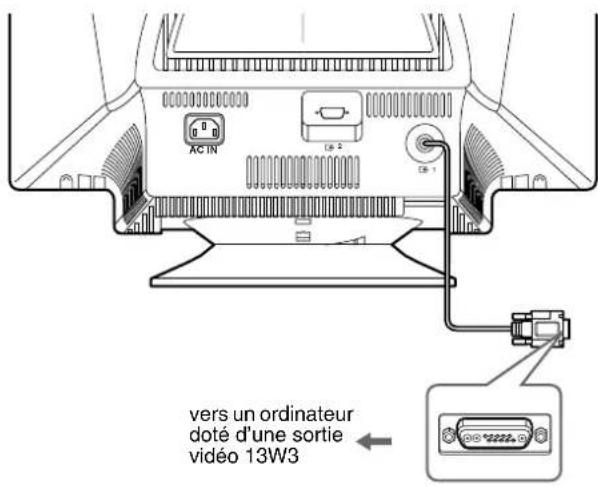 SONY GDM5510 - ■Raccordement aux connecteurs 13W3 - 1