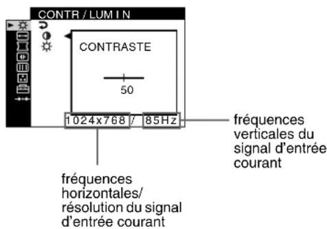 SONY GDM5510 - ■ Affichage du signal d'entrée actuel - 1