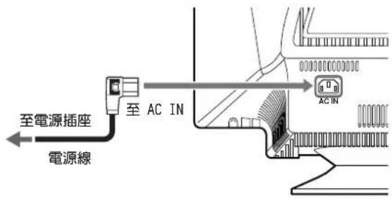 SONY GDM5510 - 步驟 2:連接電源線 - 1