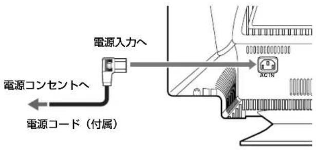SONY GDM5510 - 手順2：電源コードをつなぐ - 1