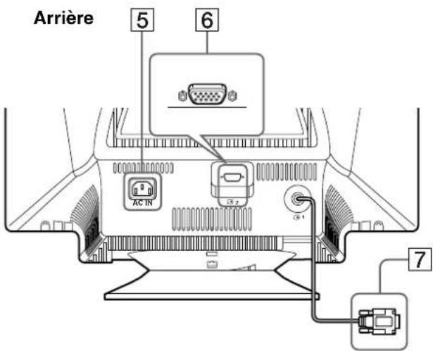 SONY GDM5510 - Identification des pièces et des commandes - 2