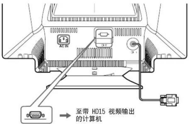 SONY GDM5510 - ■ 连接至 HD15 连接器 - 1