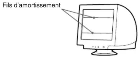 SONY GDM5510 - de synchronisation des Si des lignes fines apparaissent à l'écran (fils d'amortissement) - 1